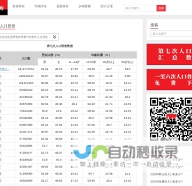 红黑人口库-第七次人口普查数据公布 各省市人口排名