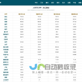 人民币汇率查询_今日外汇牌价换算表