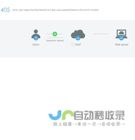 中国科普博览