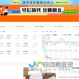 财经门户,提供专业的财经、股票、基金、股票资讯