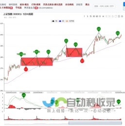 疯狂的缠论-首页